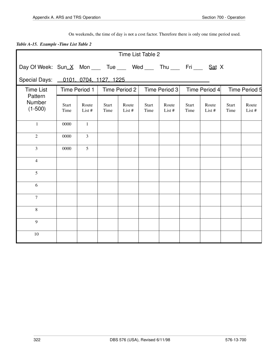 Panasonic 524X07801B manual Table A-15. Example -Time List Table 