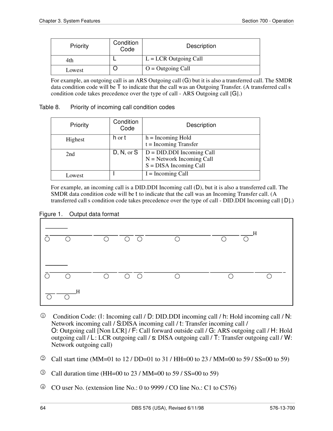 Panasonic 524X07801B manual Output data format 