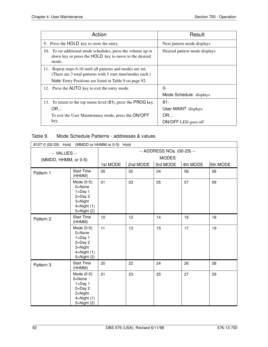 Panasonic 524X07801B manual Values Address NOs, MMDD, HHMM, or 1st Mode 2nd Mode 3rd Mode 4th Mode 5th Mode 