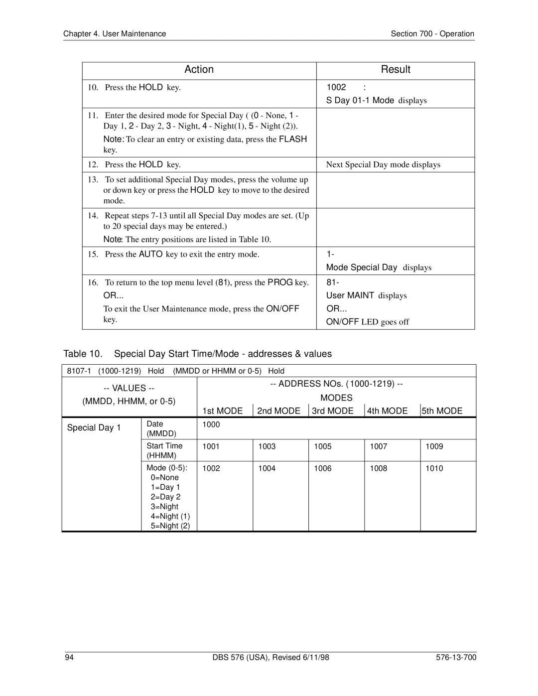 Panasonic 524X07801B manual Special Day Start Time/Mode addresses & values, Day 01-1 Mode displays 