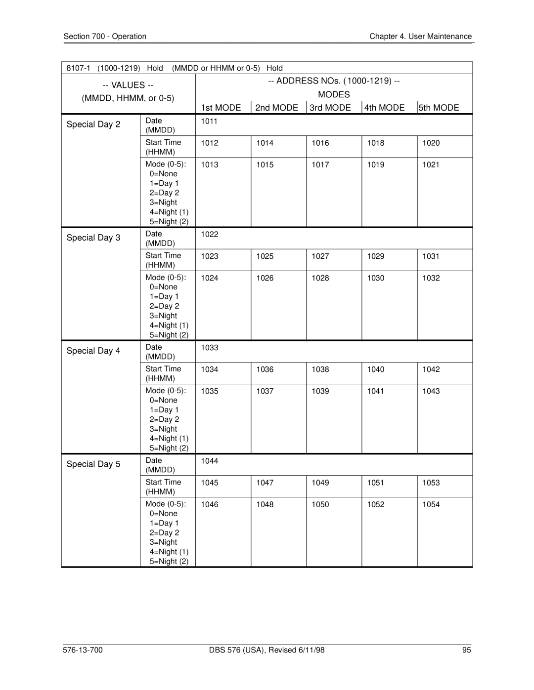 Panasonic 524X07801B manual 1011 