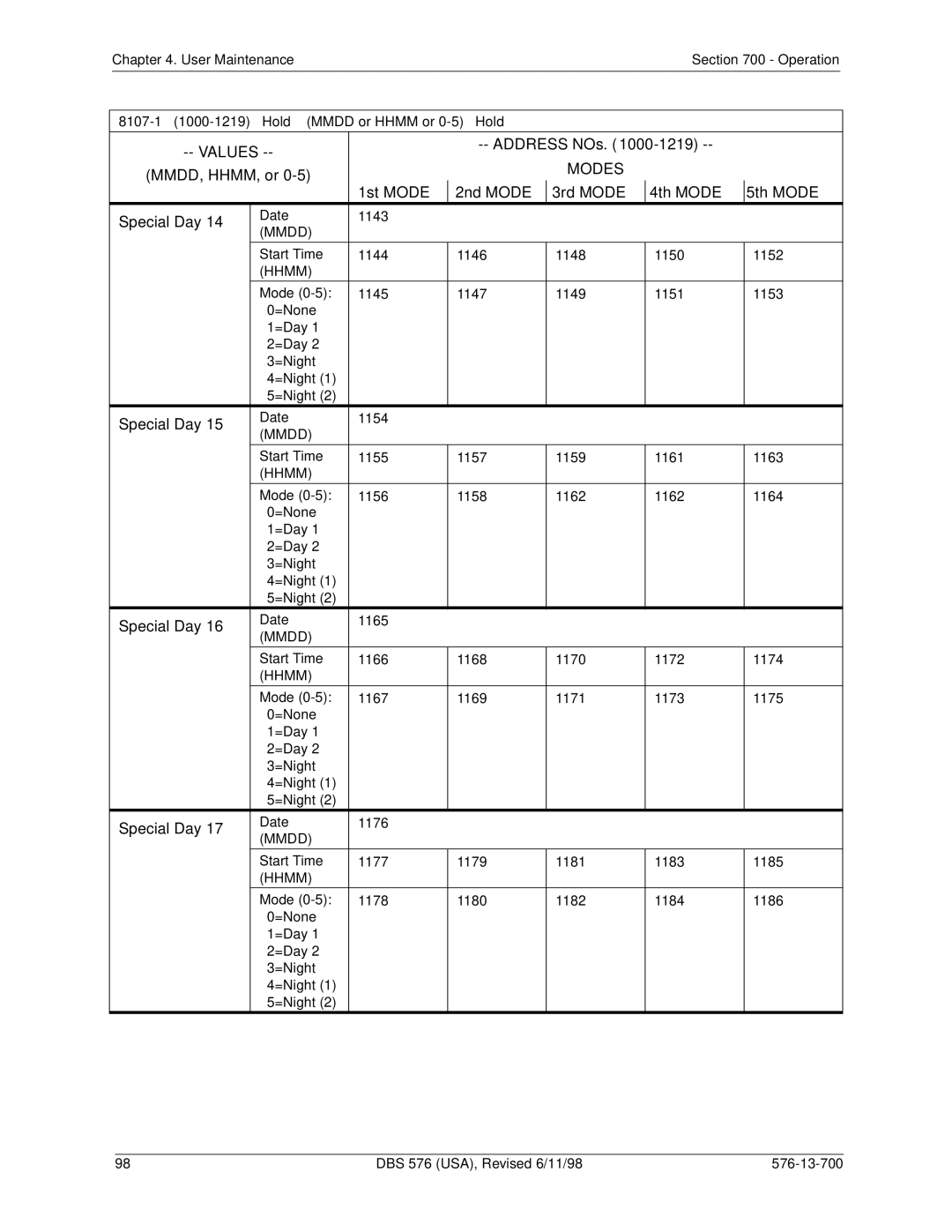 Panasonic 524X07801B manual Date 1143 