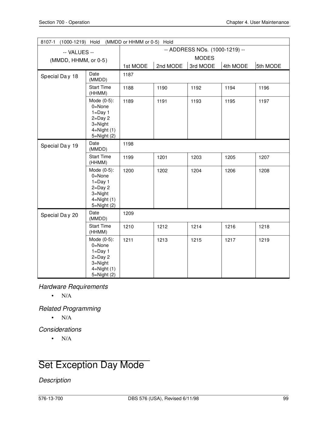 Panasonic 524X07801B manual Set Exception Day Mode 