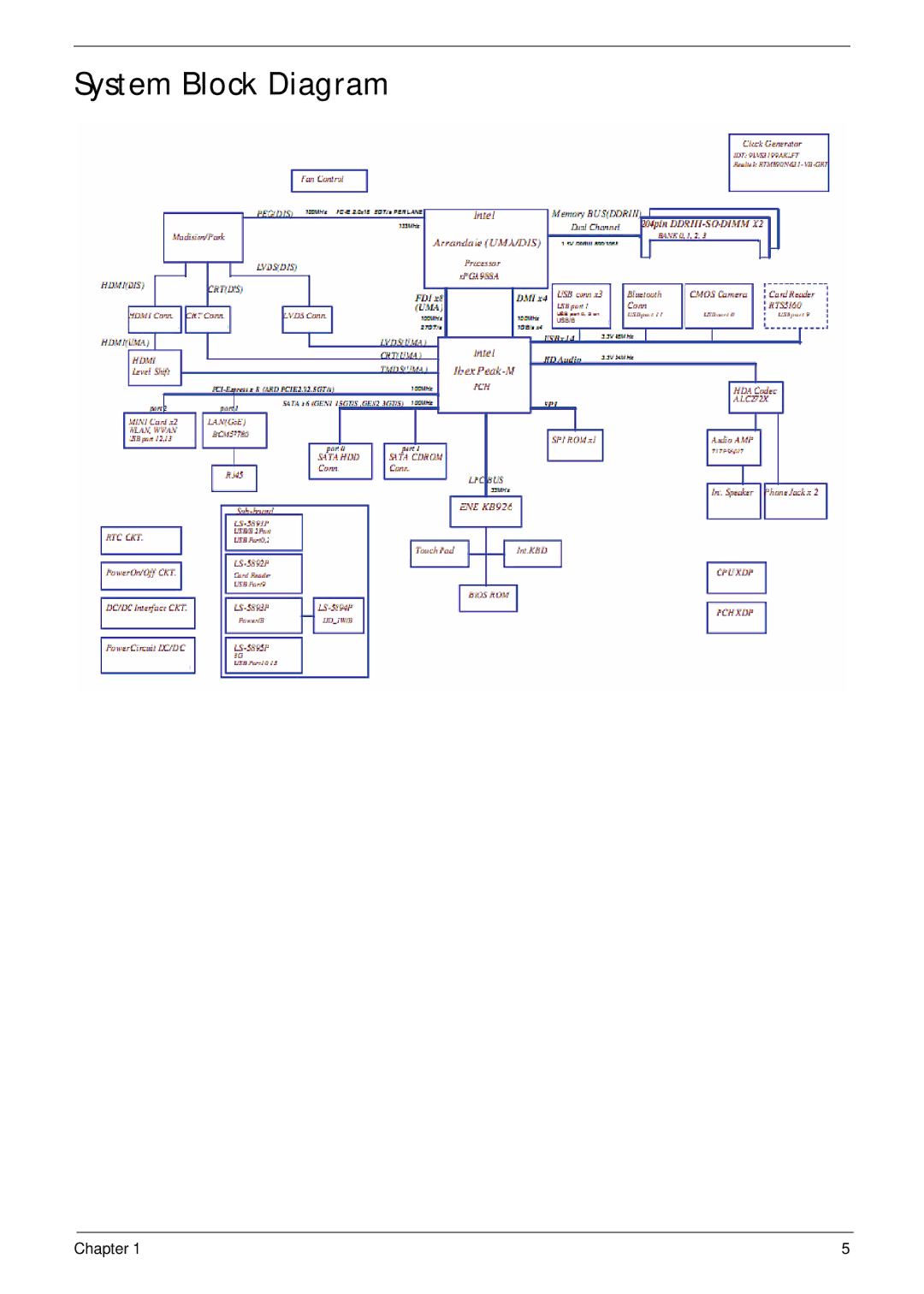 Panasonic 5741G manual System Block Diagram 