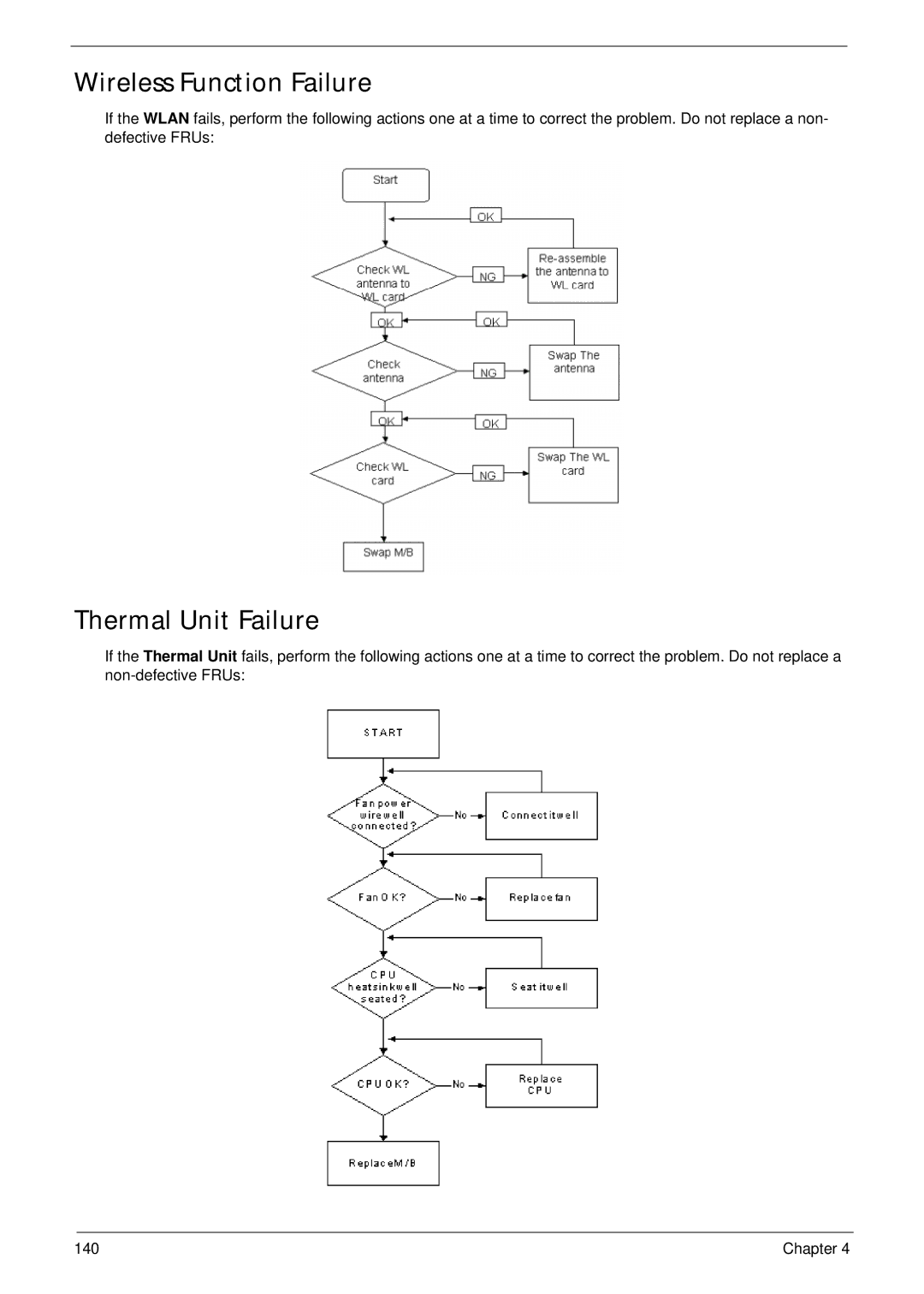 Panasonic 5741G manual Wireless Function Failure, Thermal Unit Failure 