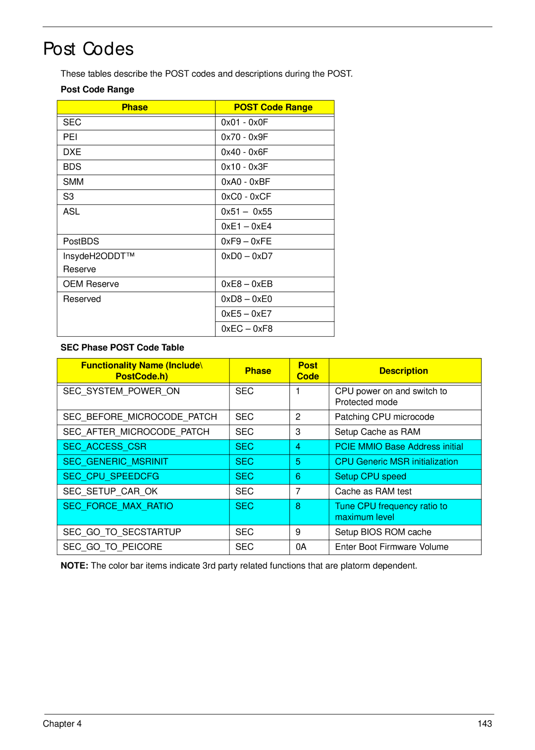 Panasonic 5741G manual Post Codes, Post Code Range Phase 