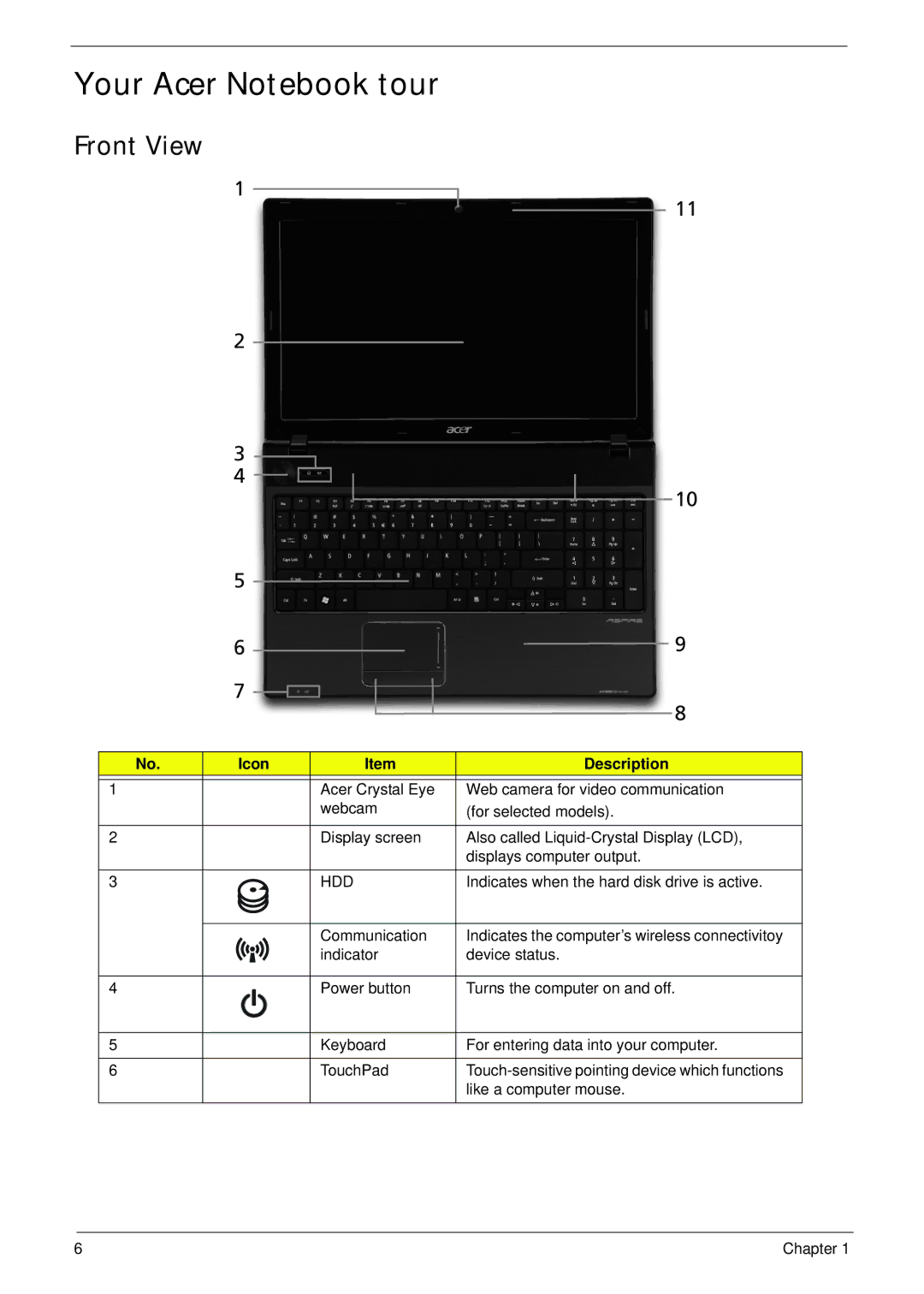 Panasonic 5741G manual Your Acer Notebook tour, Front View, Icon Description, Hdd 