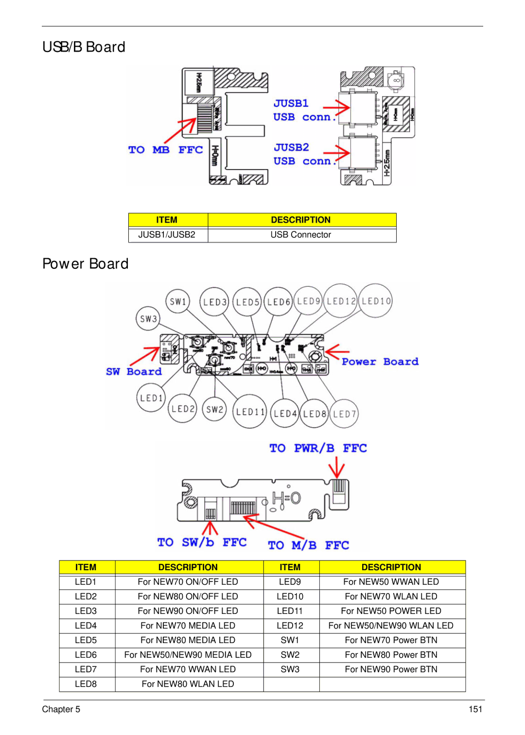 Panasonic 5741G manual USB/B Board, Power Board, Description, USB Connector 