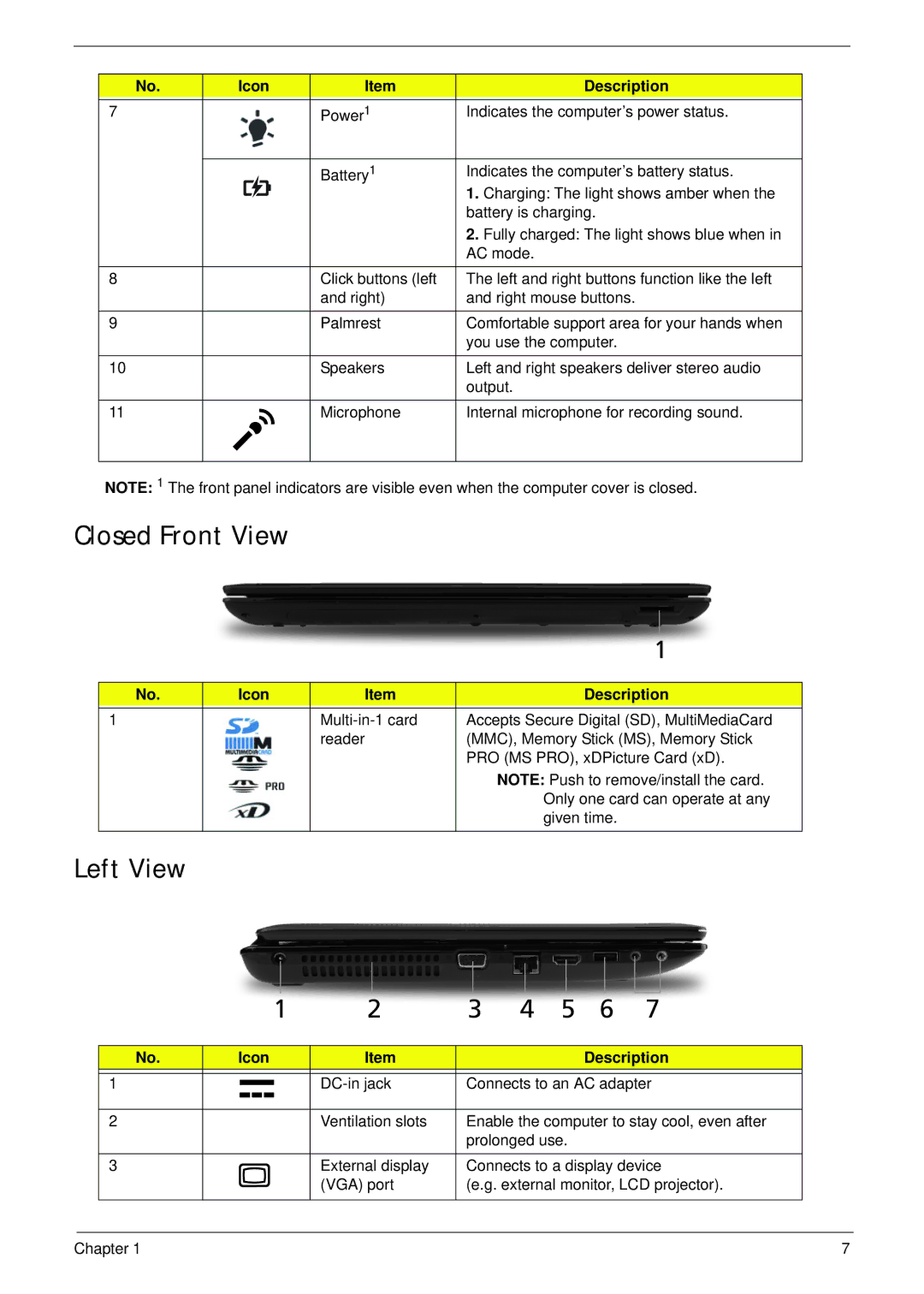 Panasonic 5741G manual Closed Front View, Left View 