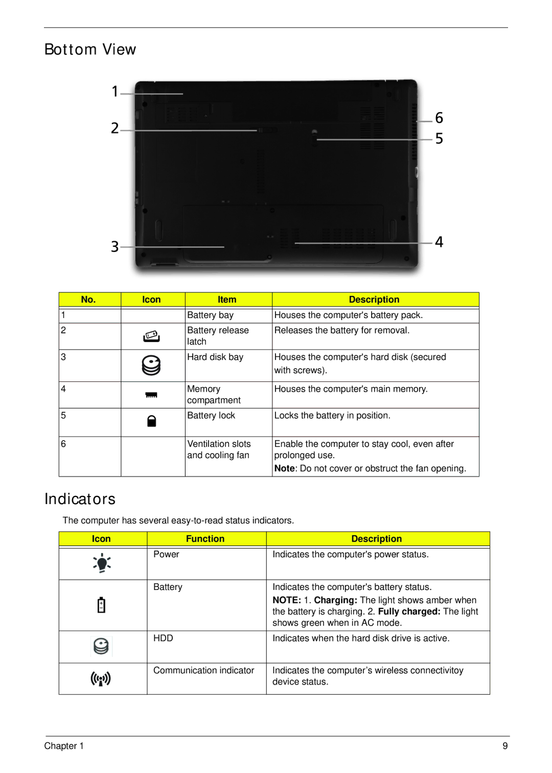 Panasonic 5741G manual Bottom View, Indicators, Icon Function Description 