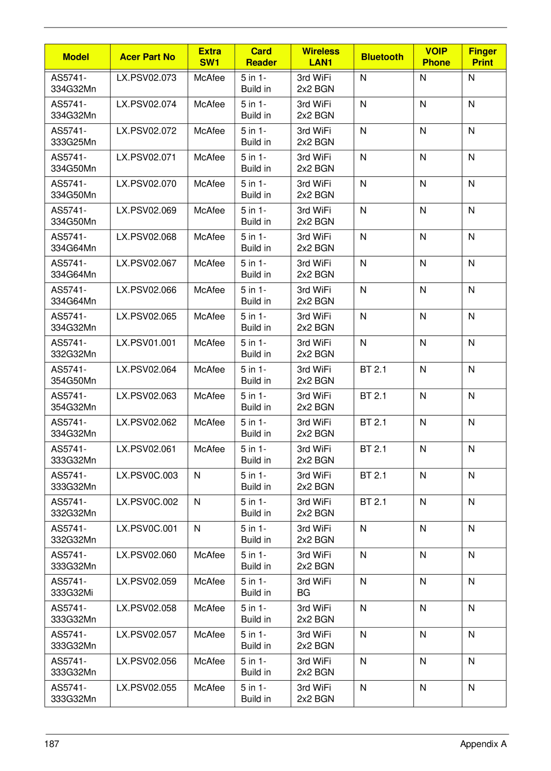 Panasonic 5741G manual 187 