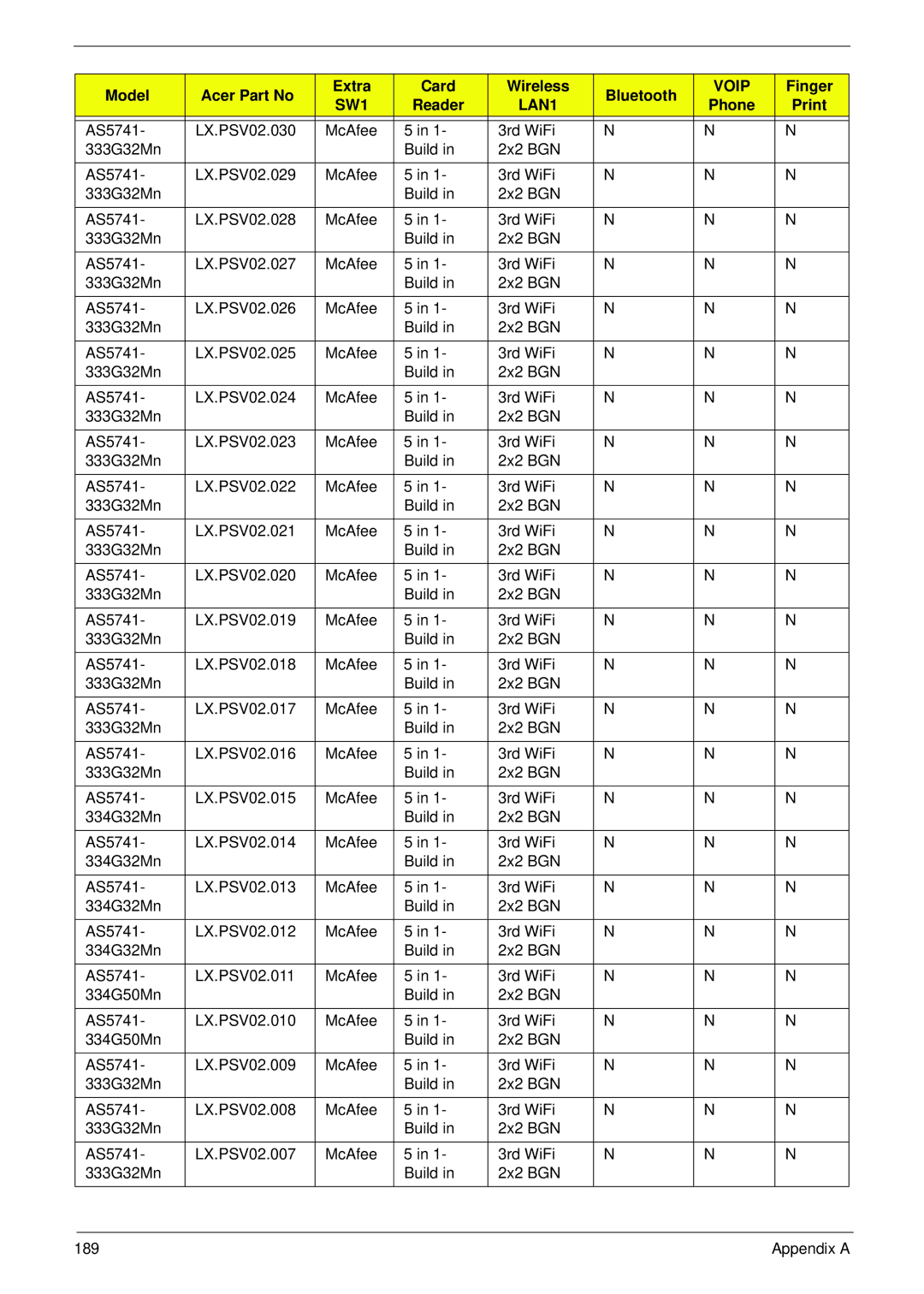 Panasonic 5741G manual 189 