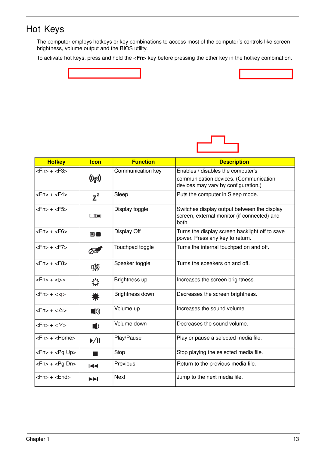 Panasonic 5741G manual Hot Keys, Hotkey Icon Function Description 