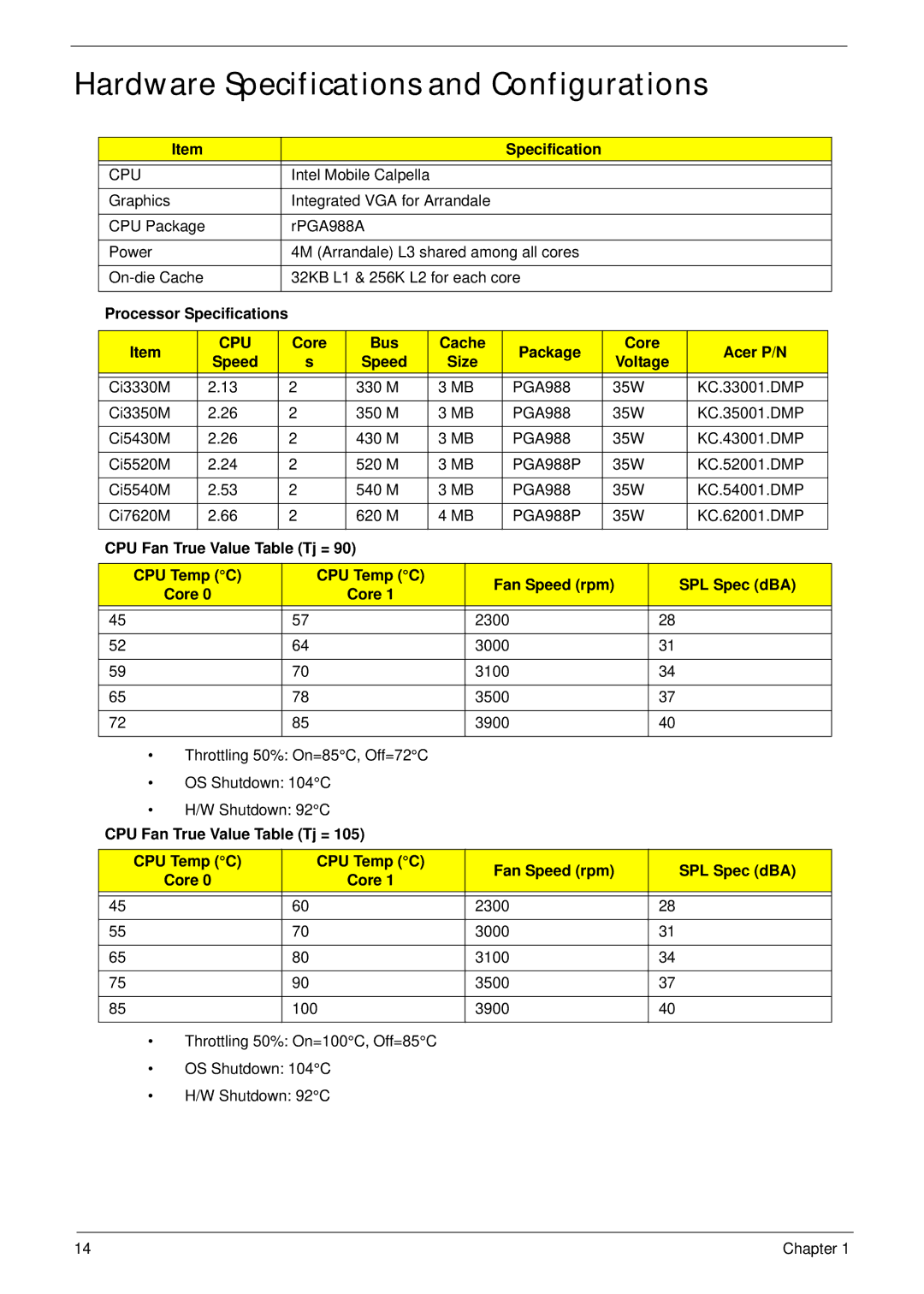 Panasonic 5741G Hardware Specifications and Configurations, Cpu, Core Bus Cache Package Acer P/N Speed Size Voltage 