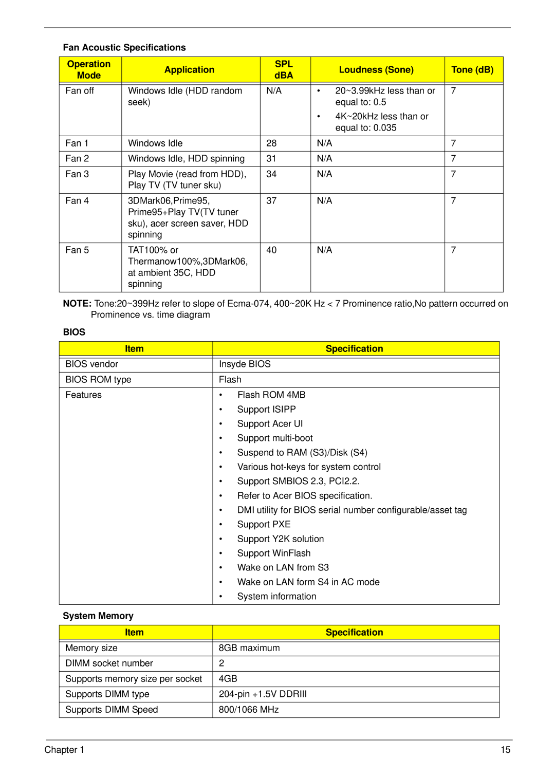 Panasonic 5741G manual Fan Acoustic Specifications Operation Application, Spl, Loudness Sone Tone dB Mode DBA, Bios 