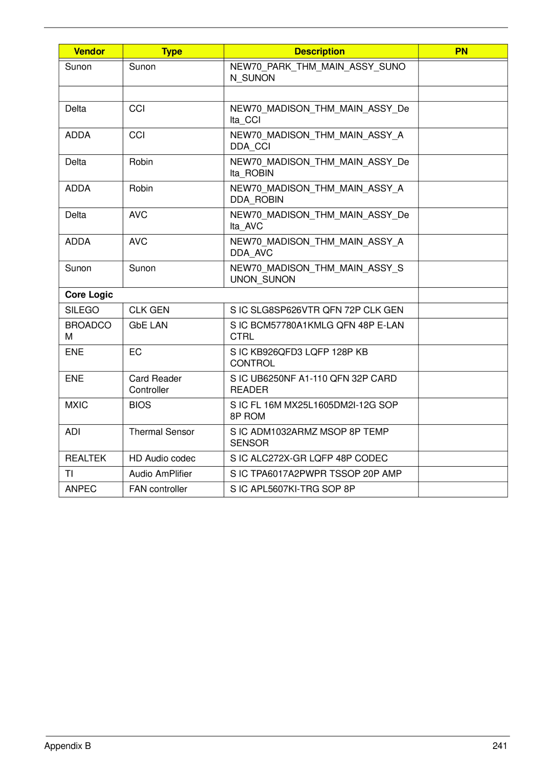 Panasonic 5741G manual Core Logic 