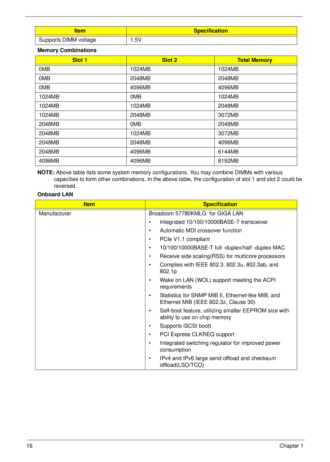 Panasonic 5741G manual Memory Combinations Slot Total Memory, 0MB, Onboard LAN Specification 