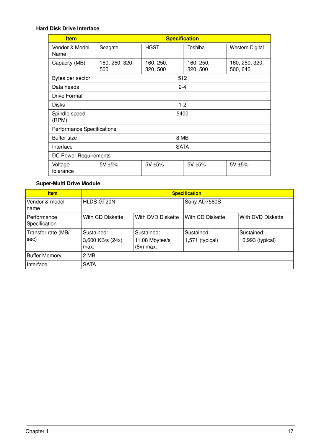 Panasonic 5741G manual Hard Disk Drive Interface Specification, Super-Multi Drive Module 