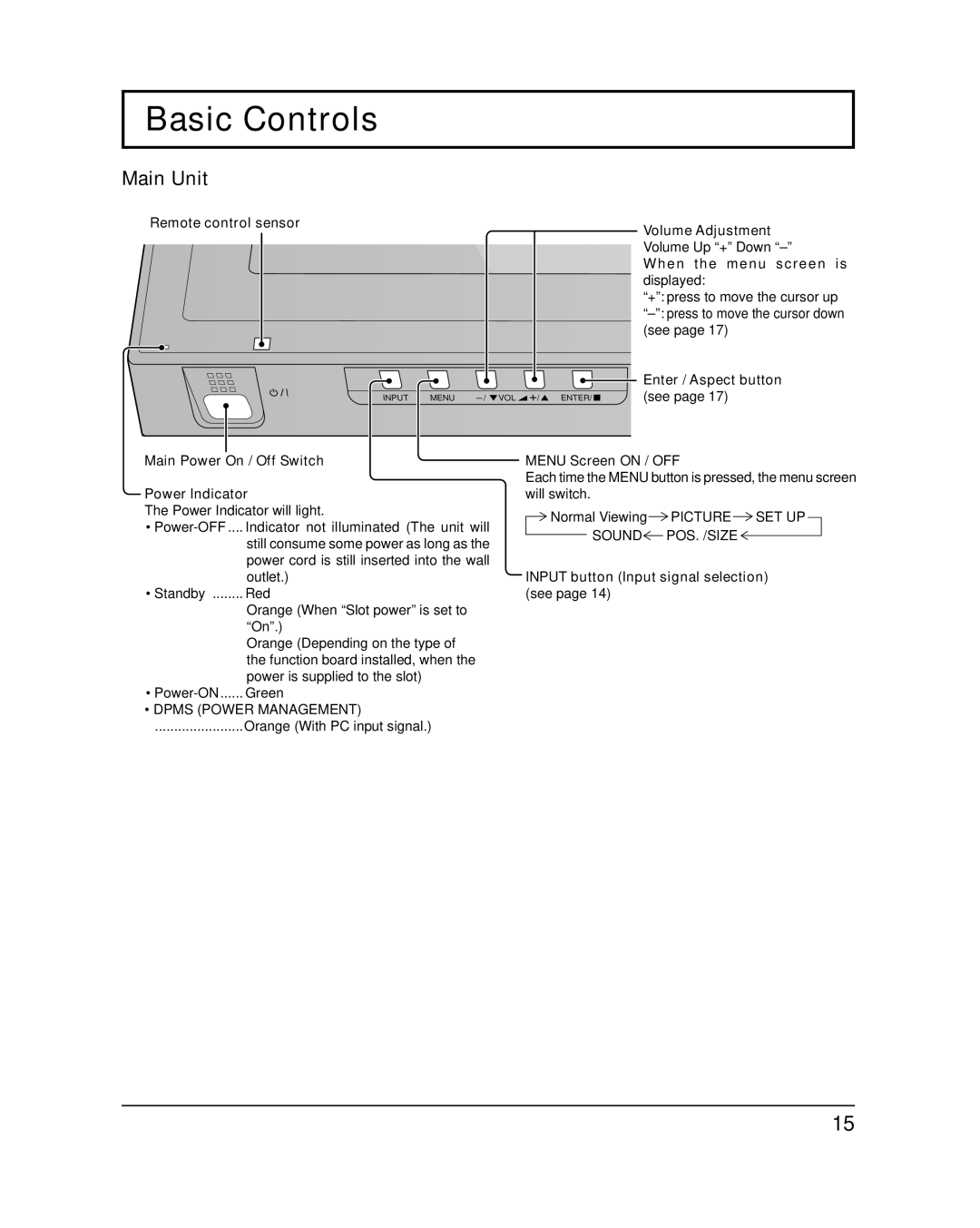 Panasonic 58PF12UK Basic Controls, Remote control sensor Volume Adjustment, Main Power On / Off Switch Power Indicator 