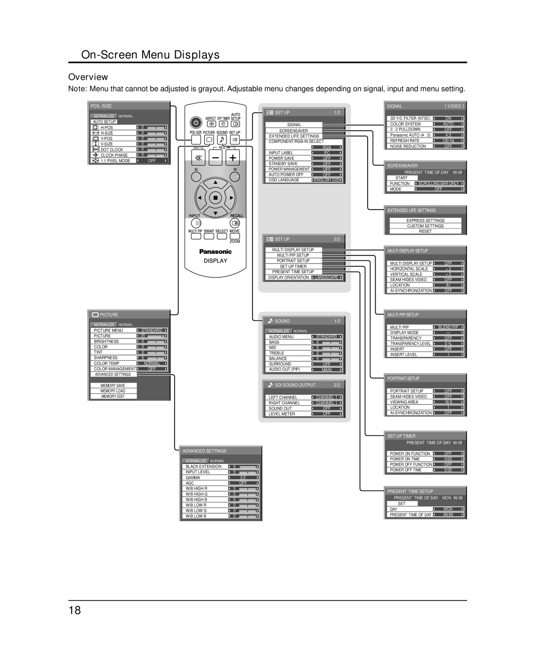 Panasonic 58PF12UK operating instructions On-Screen Menu Displays, Overview 