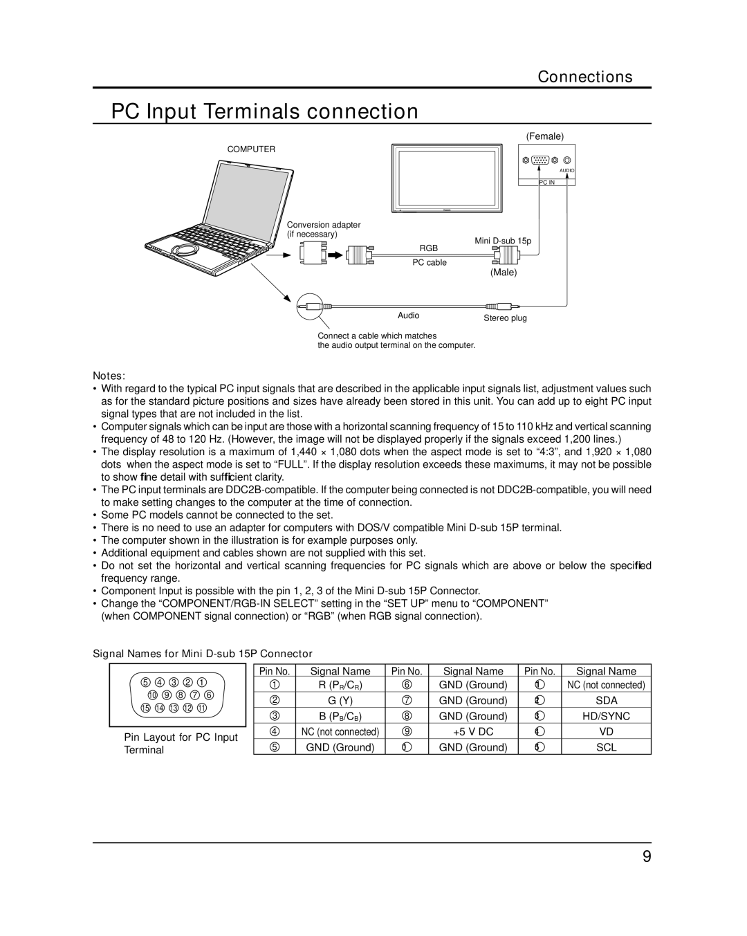 Panasonic 58PF12UK PC Input Terminals connection, Connections, Signal Names for Mini D-sub 15P Connector 