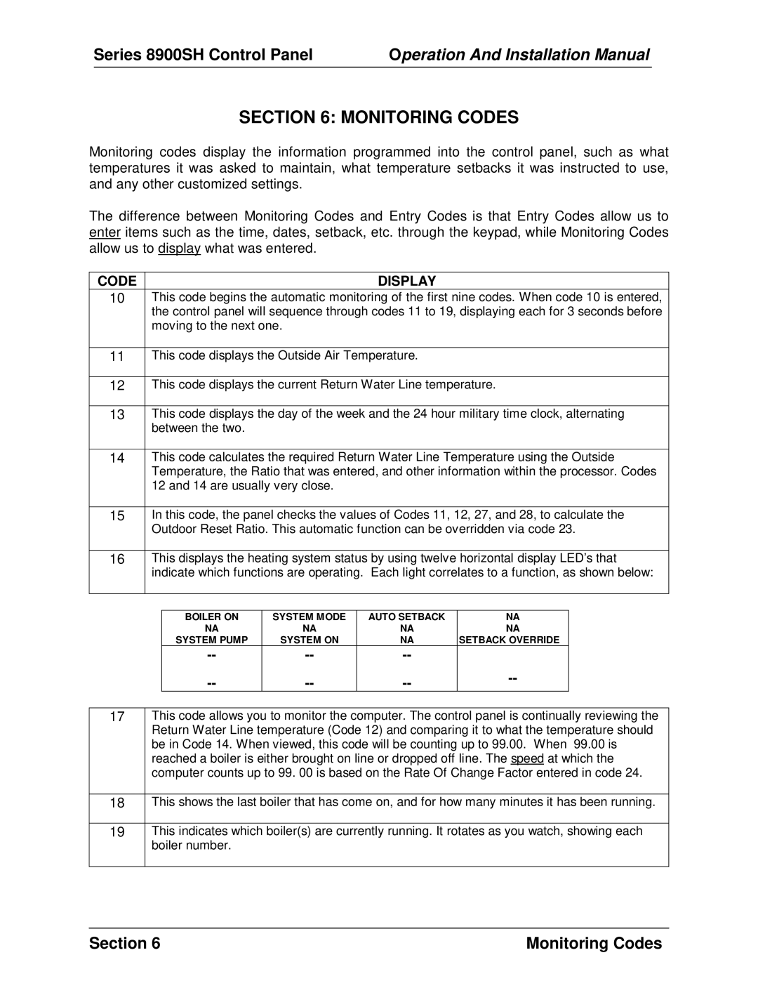 Panasonic 8900 SH installation manual Monitoring Codes, Code Display 