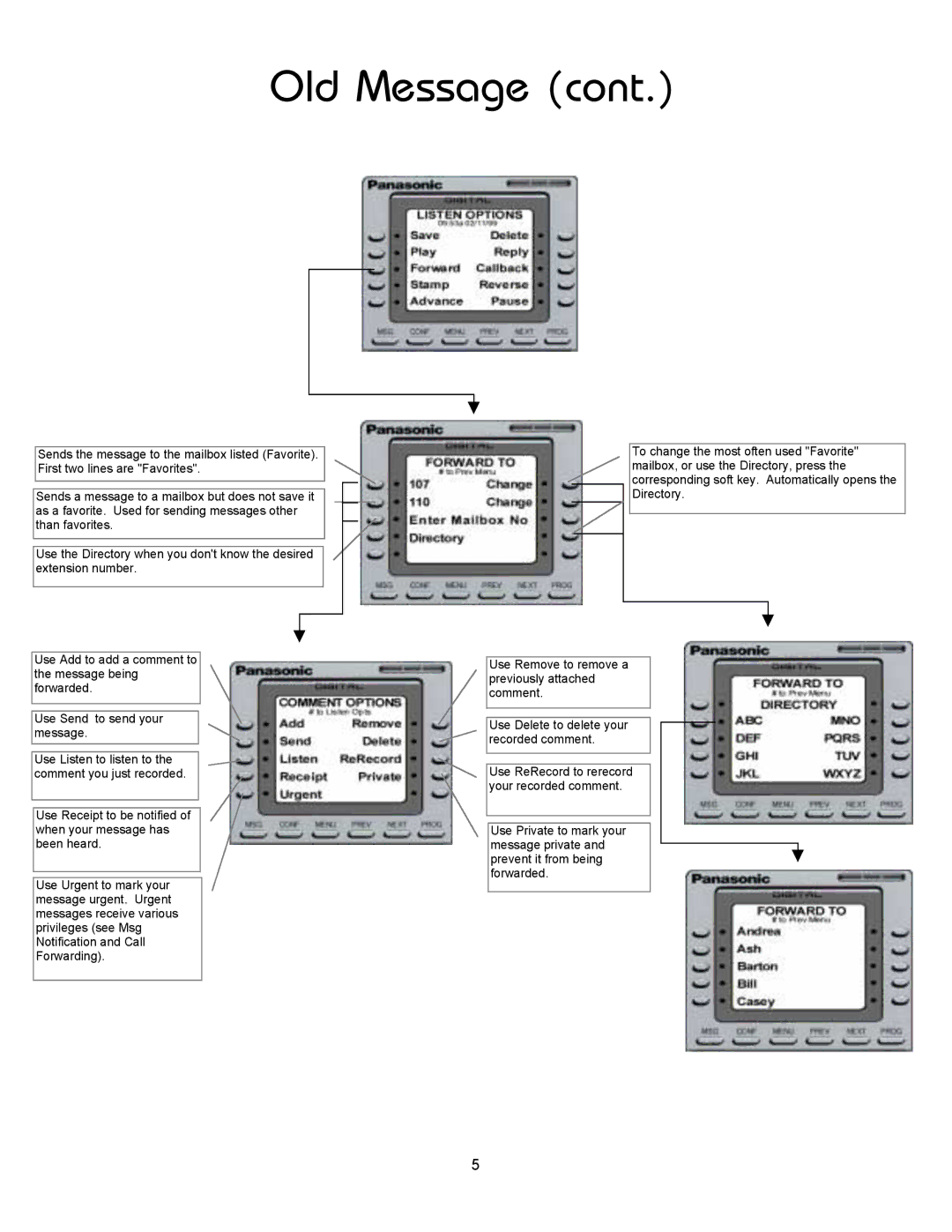 Panasonic 8TUV manual Old Message 