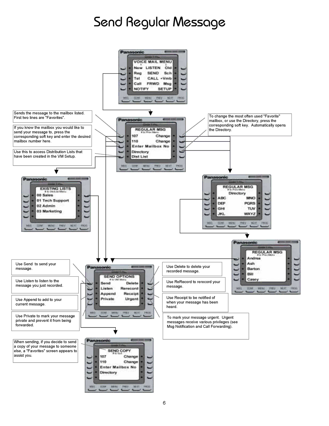 Panasonic 8TUV manual Send Regular Message 