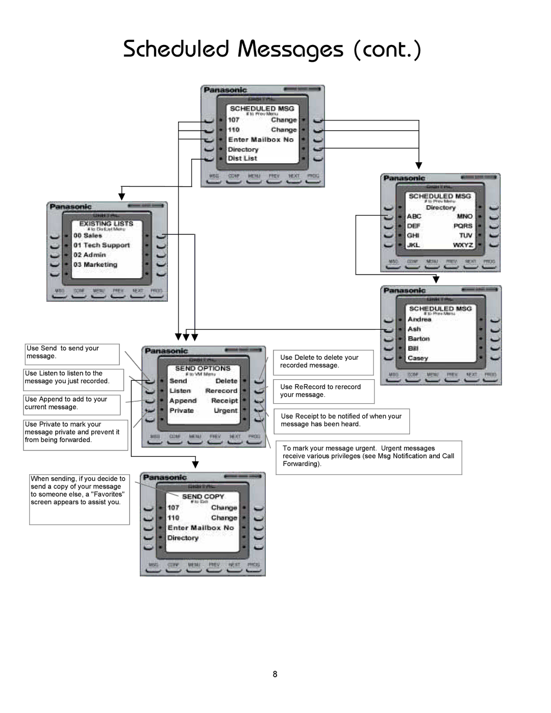 Panasonic 8TUV manual Scheduled Messages 