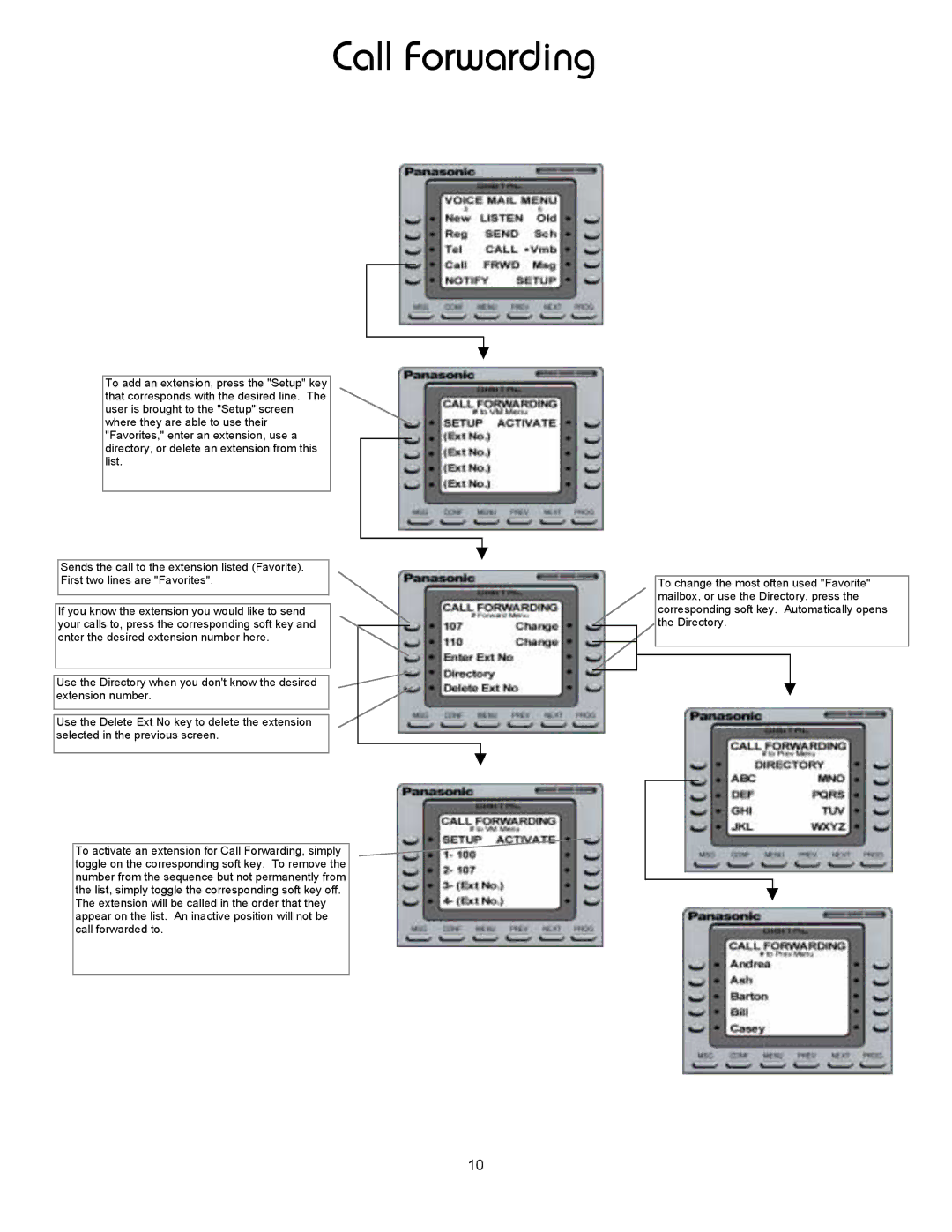 Panasonic 8TUV manual Call Forwarding 