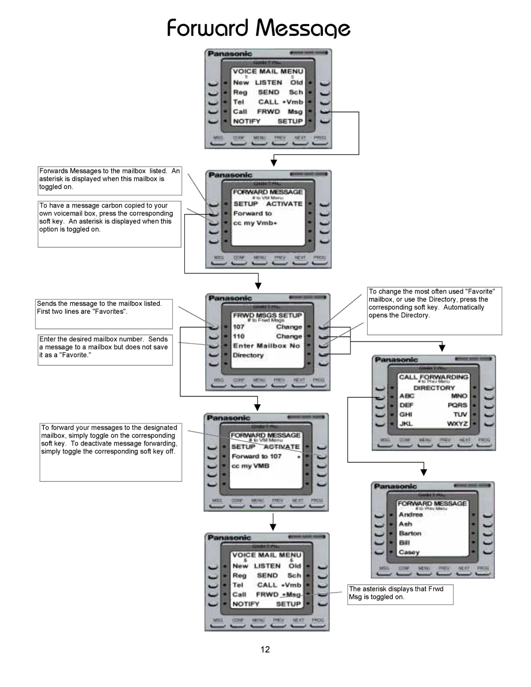 Panasonic 8TUV manual Forward Message 