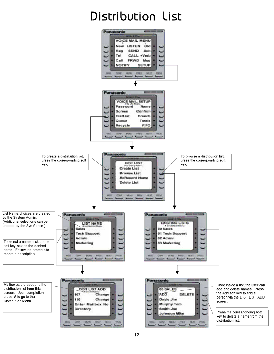 Panasonic 8TUV manual Distribution List 