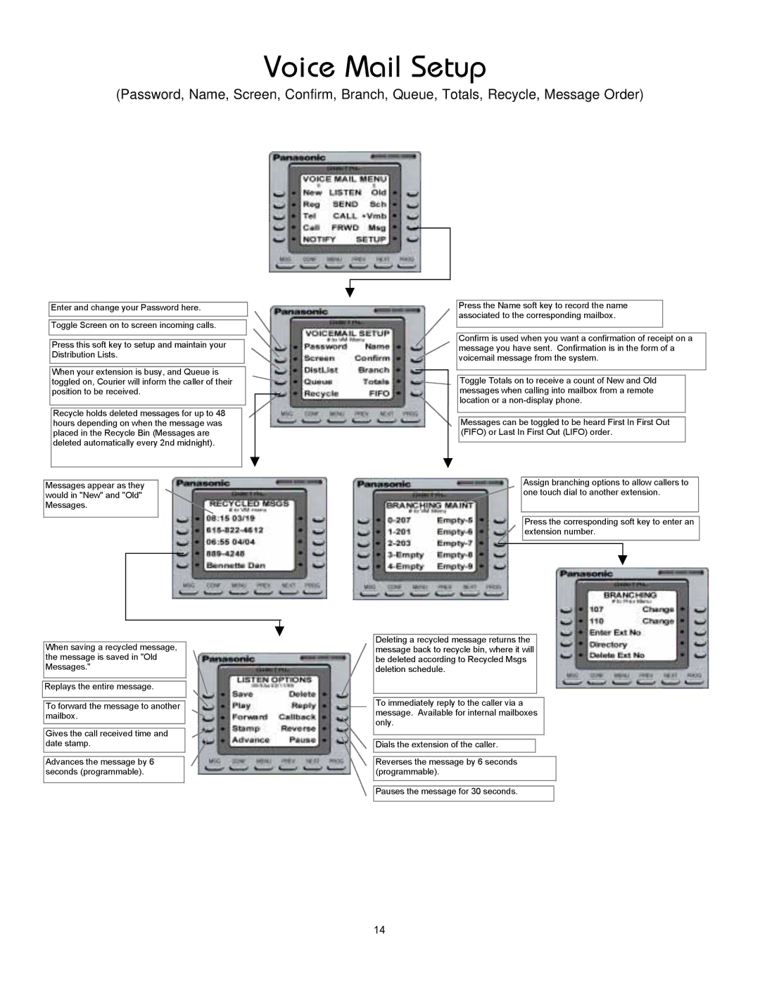 Panasonic 8TUV manual Voice Mail Setup 