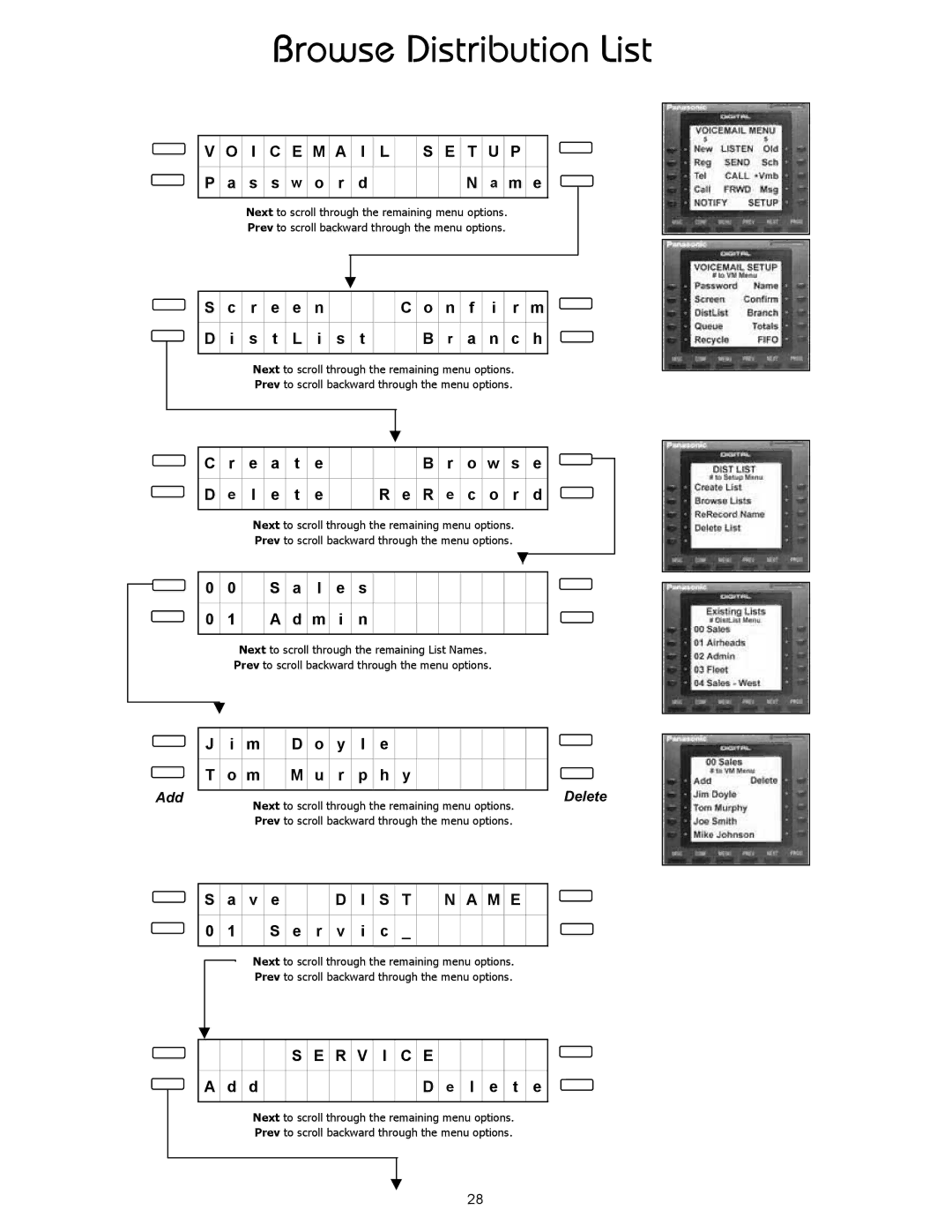 Panasonic 8TUV manual Browse Distribution List 