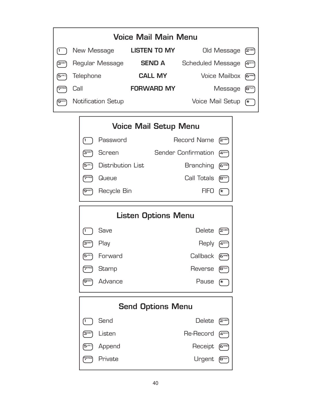 Panasonic 8TUV manual Send Options Menu 