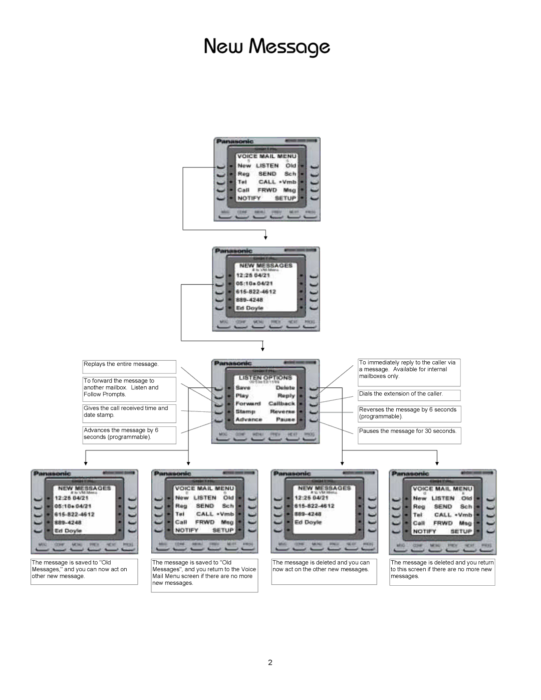 Panasonic 8TUV manual New Message 