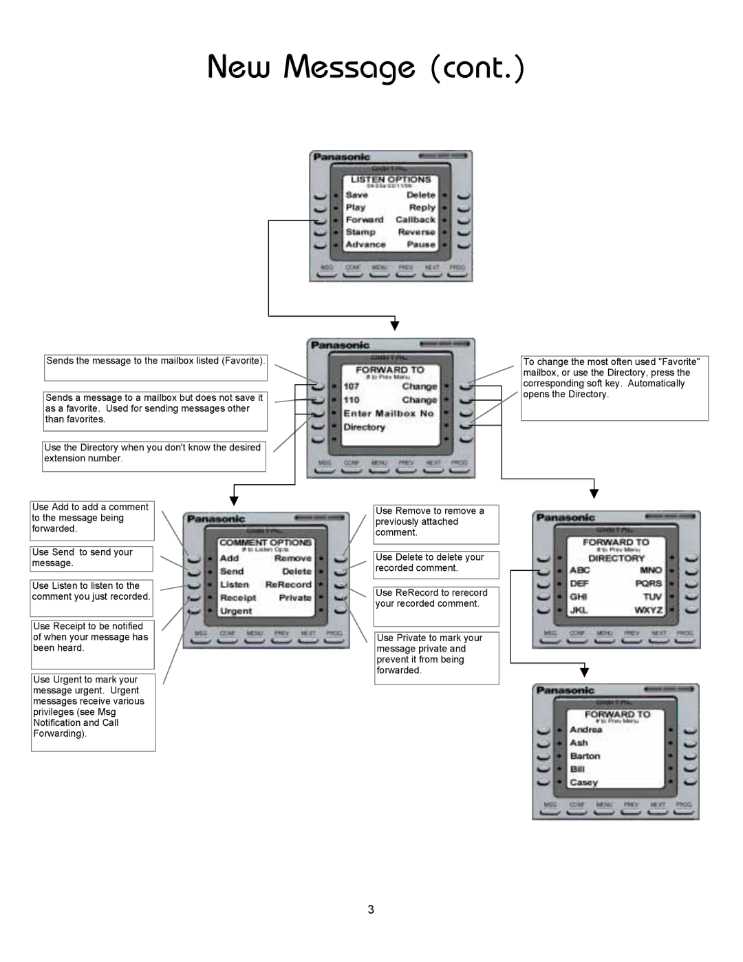 Panasonic 8TUV manual New Message 