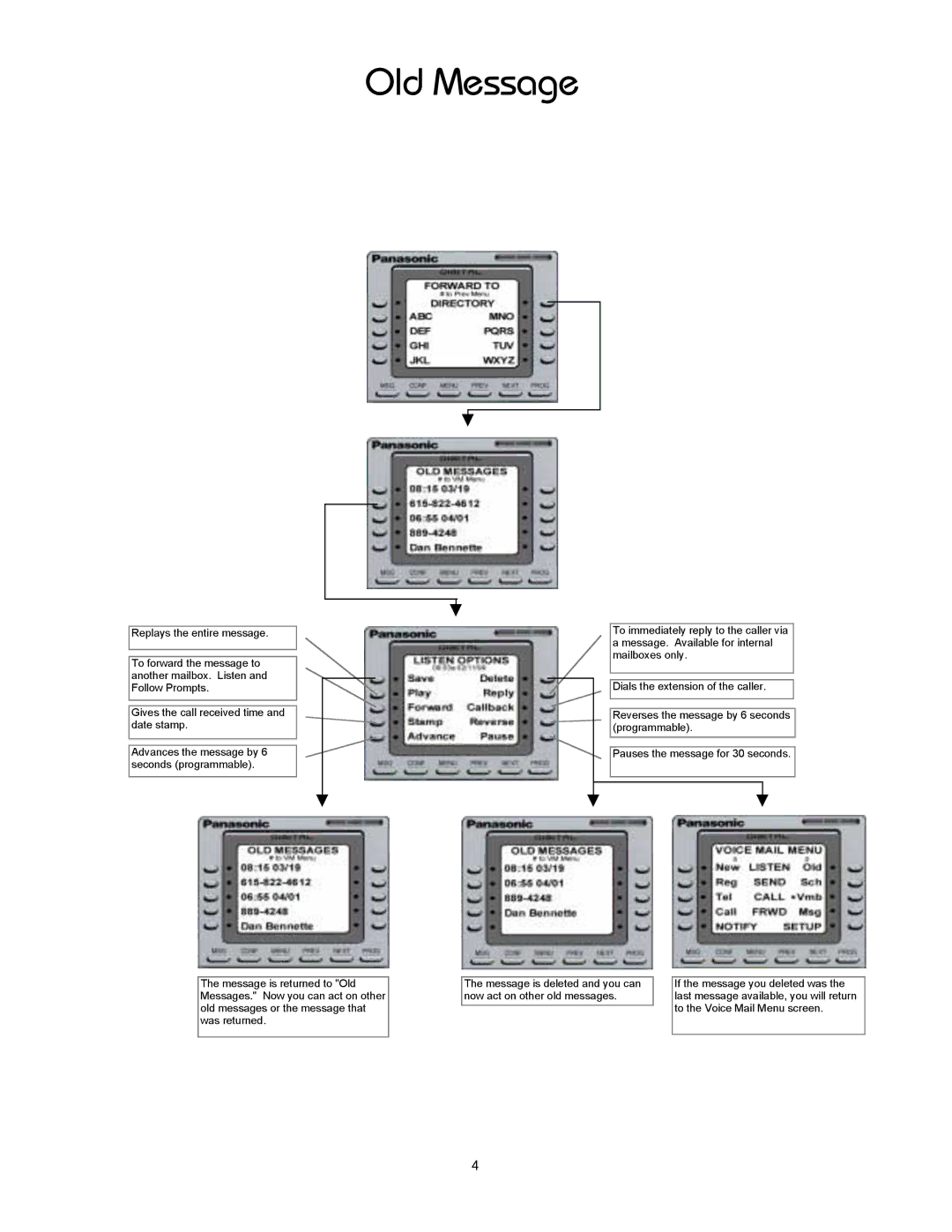 Panasonic 8TUV manual Old Message 