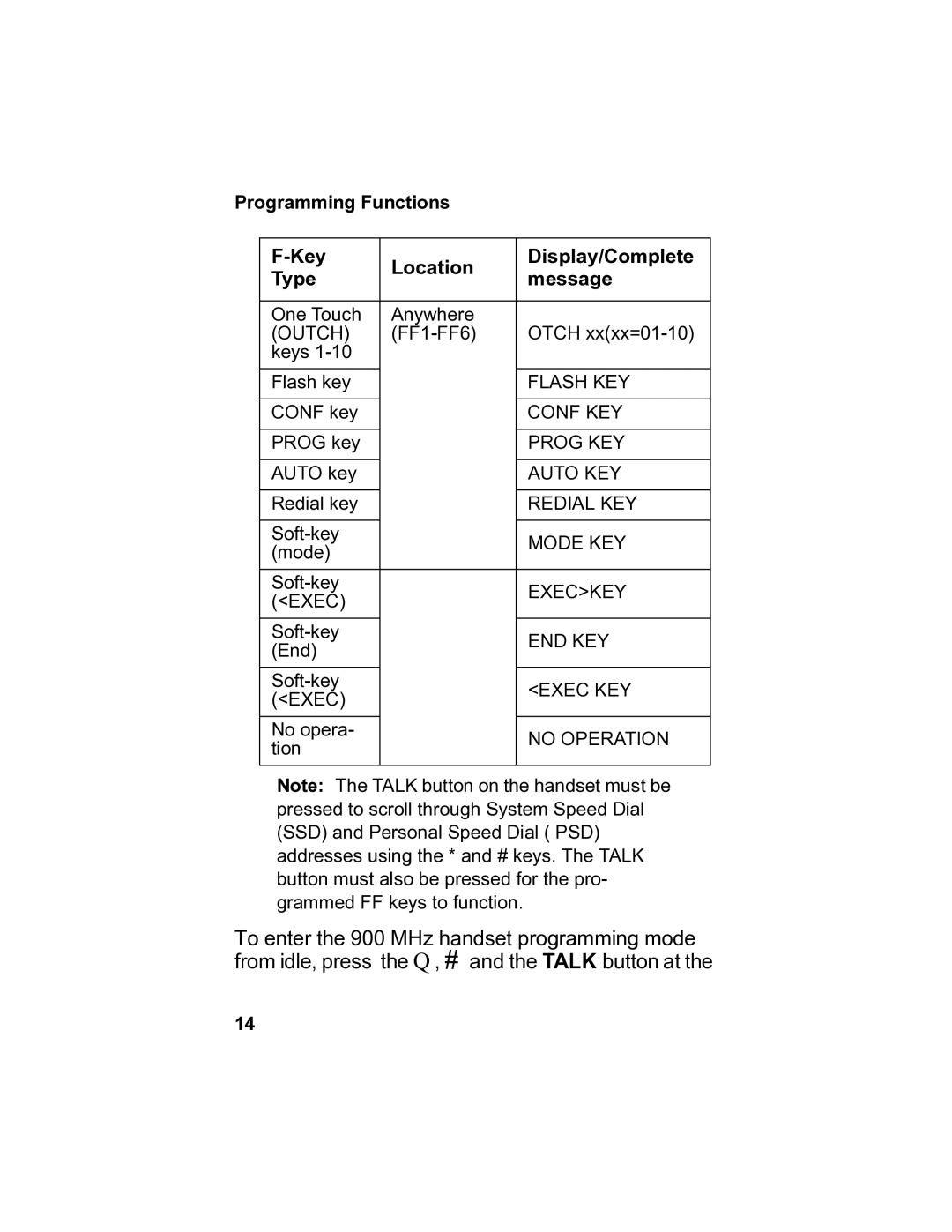 Panasonic 900 MHz manual Outch 