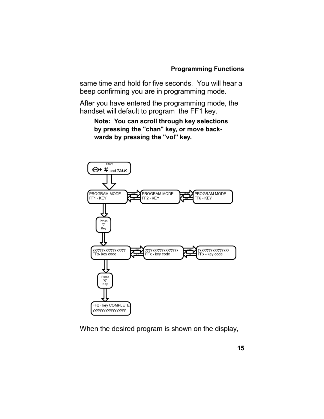 Panasonic 900 MHz manual When the desired program is shown on the display 