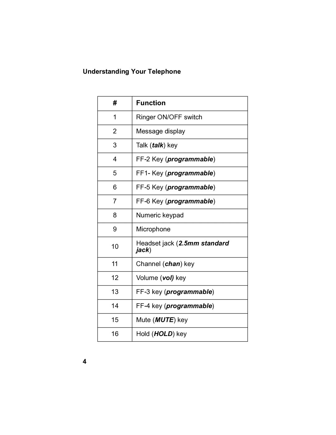 Panasonic 900 MHz manual Function 