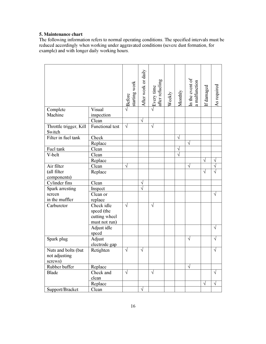 Panasonic 999000 owner manual Maintenance chart 