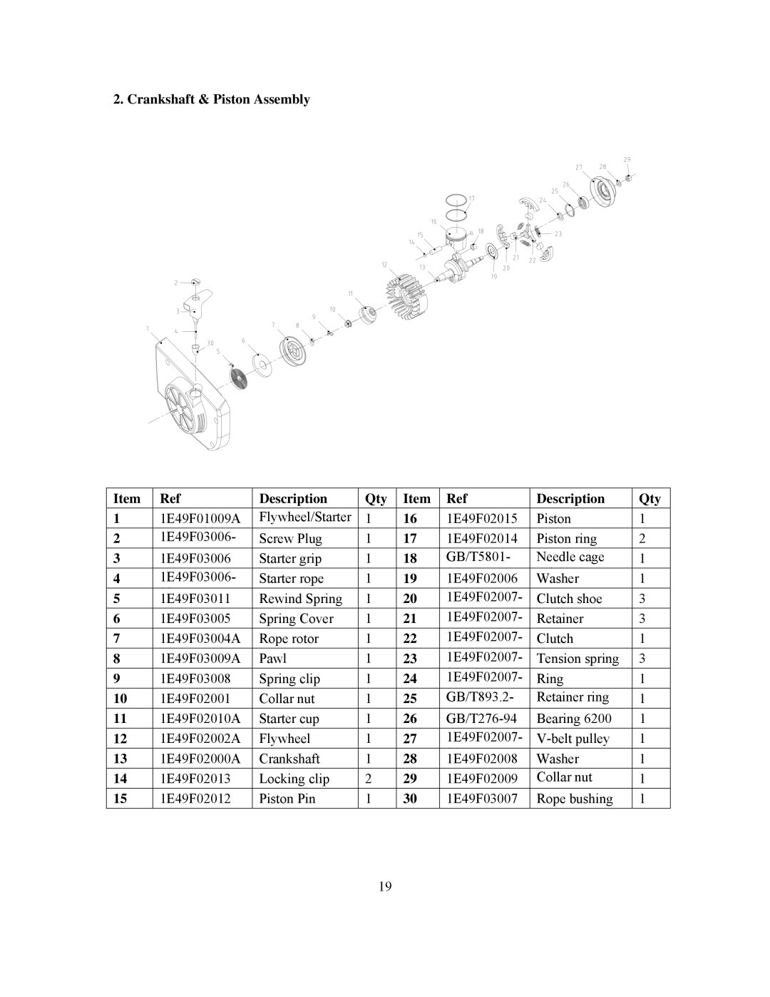 Panasonic 999000 owner manual Crankshaft & Piston Assembly Description Qty 