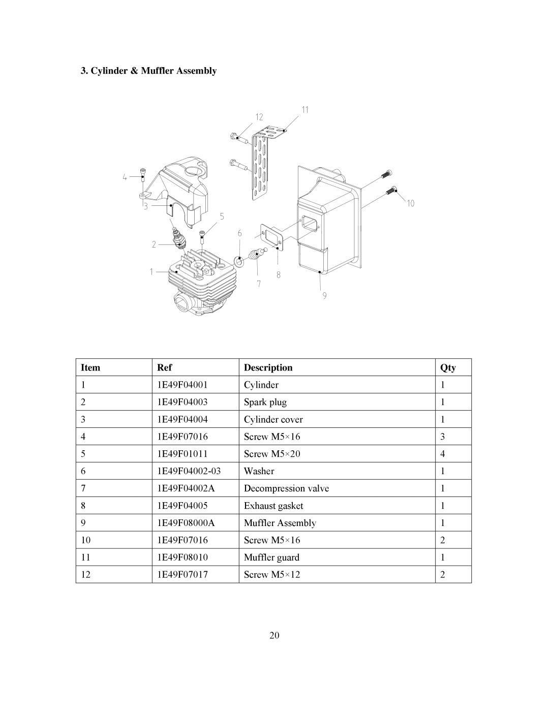 Panasonic 999000 owner manual Cylinder & Muffler Assembly Description Qty 