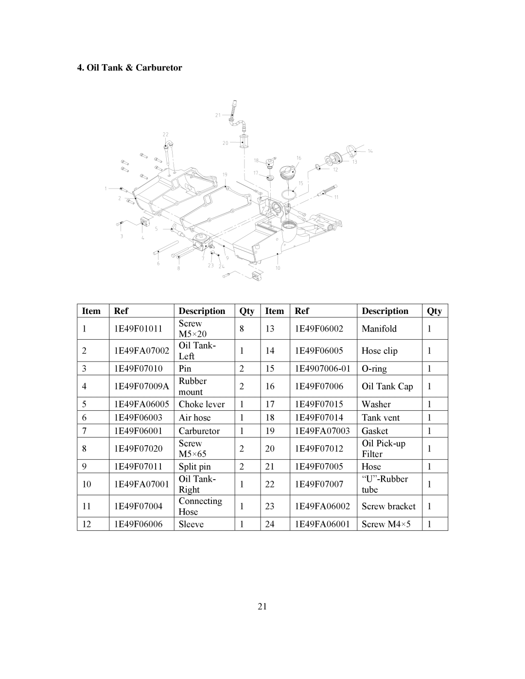 Panasonic 999000 owner manual Oil Tank & Carburetor Description Qty 