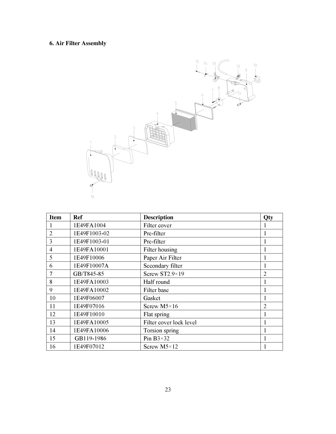 Panasonic 999000 owner manual Air Filter Assembly Description Qty 