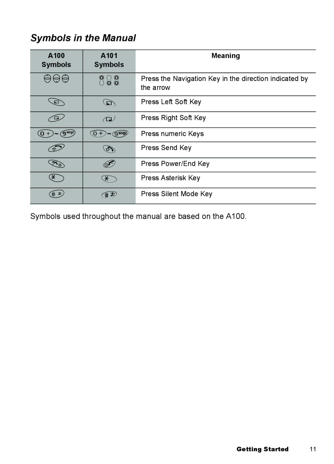 Panasonic A100, A101 manual 154, Symbols in the Manual 