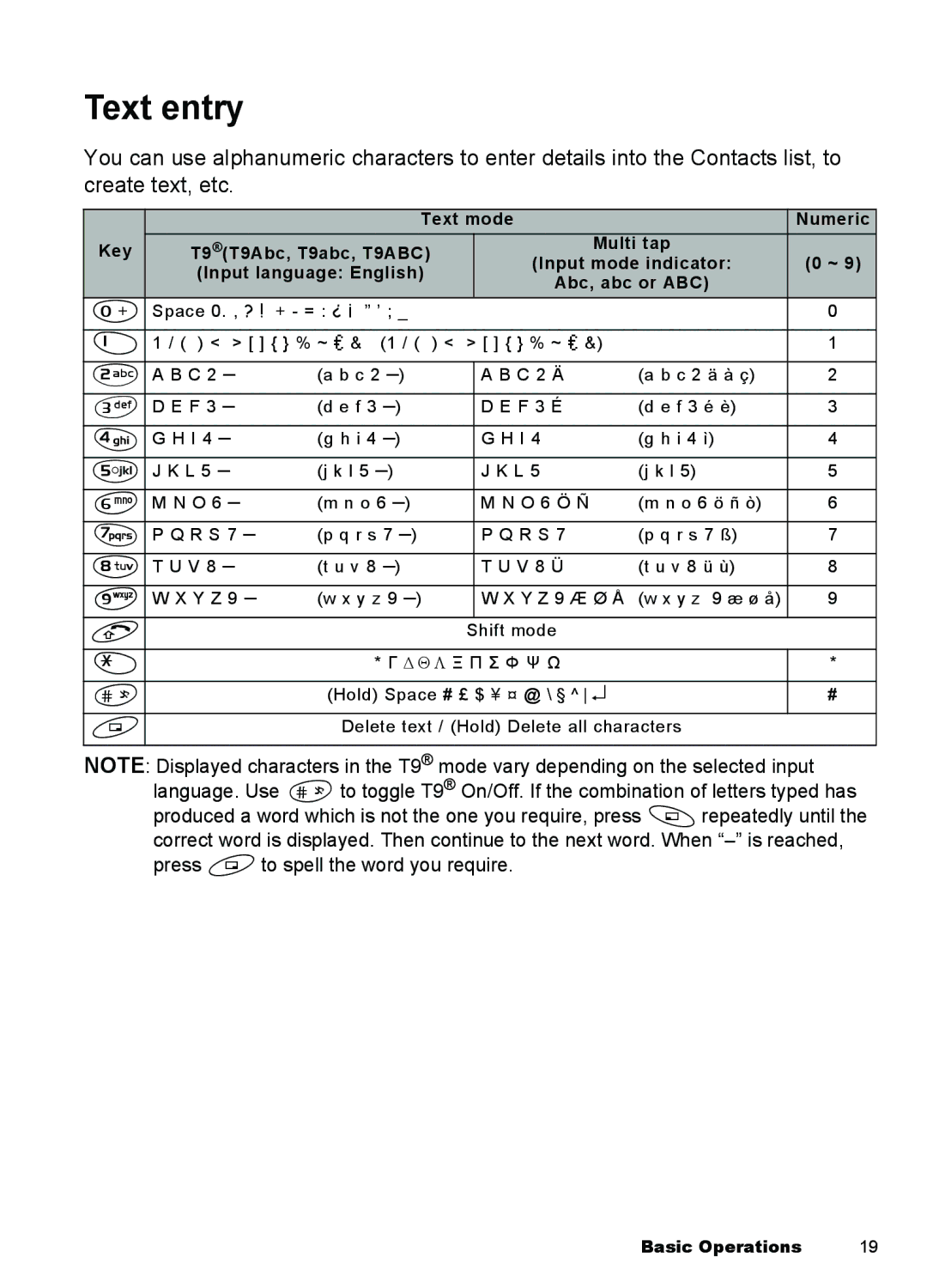 Panasonic A100, A101 manual Text entry 