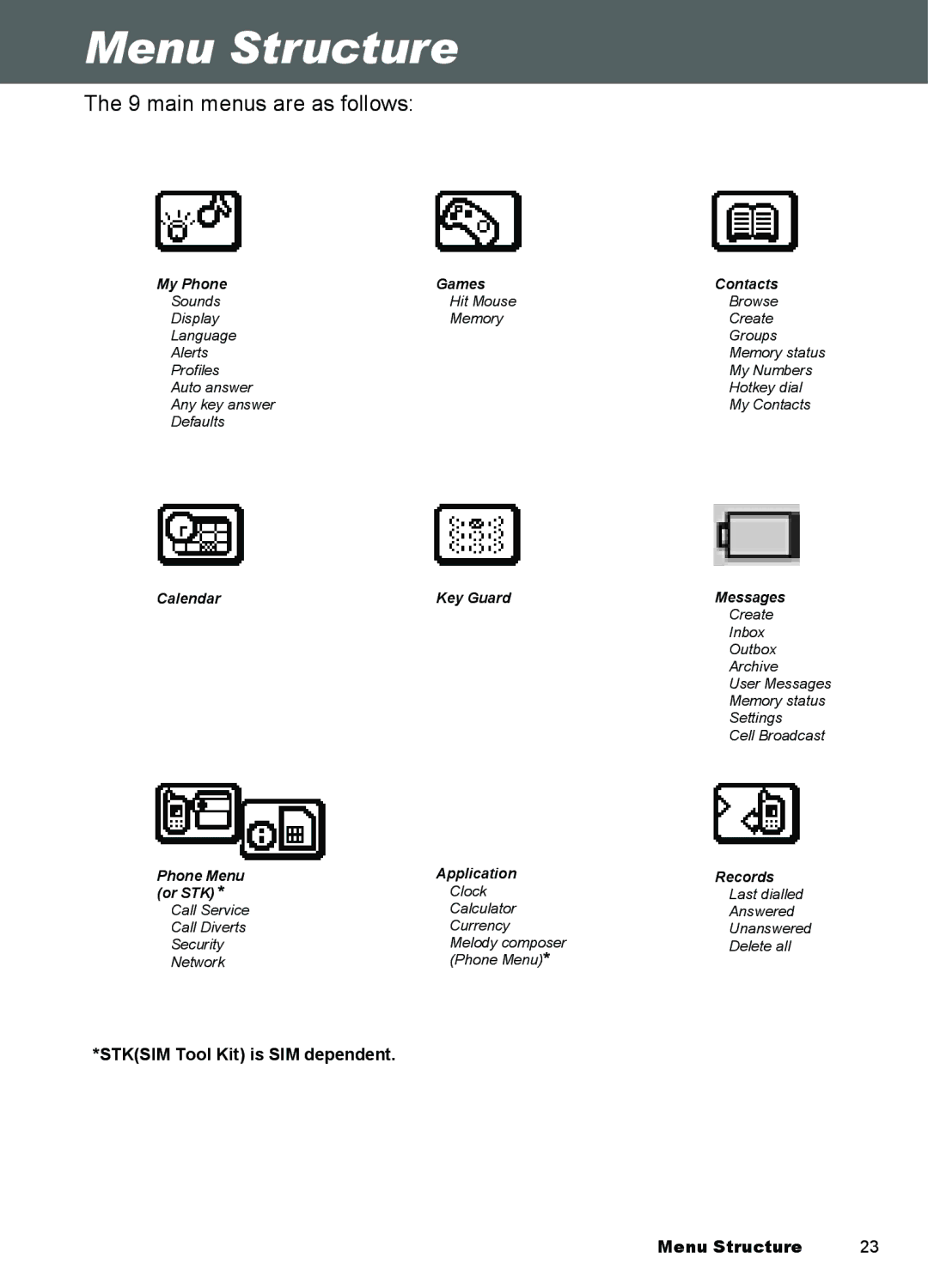 Panasonic A100, A101 manual Menu Structure, main menus are as follows 