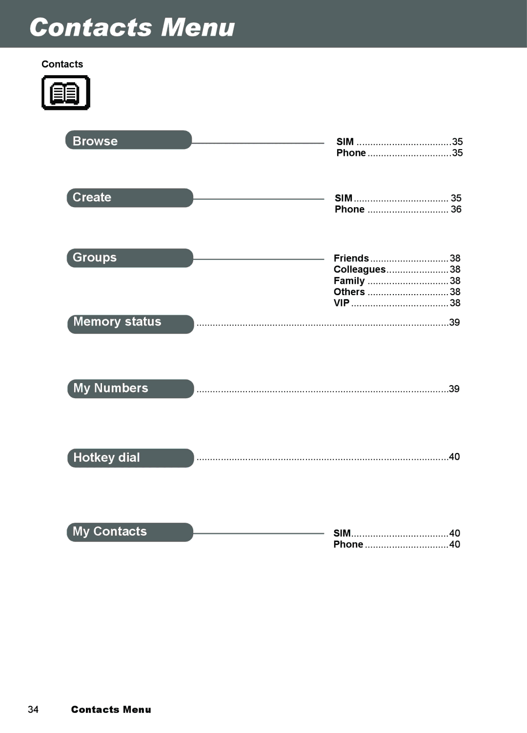 Panasonic A101, A100 manual Contacts Menu 